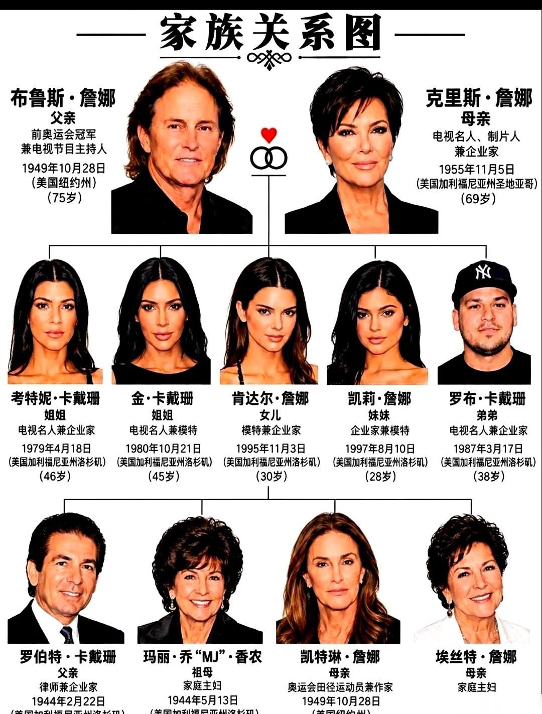 卡戴珊家族的老妈克里斯当起了总经纪人，把自家的丑闻塞进真人秀当产品卖。每个孩子