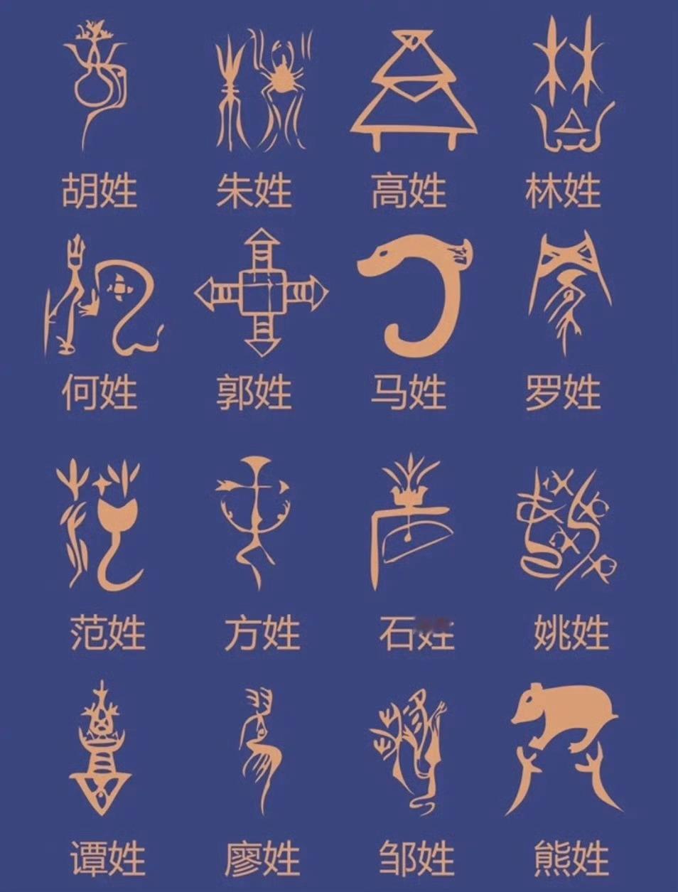 中国姓氏图腾大全