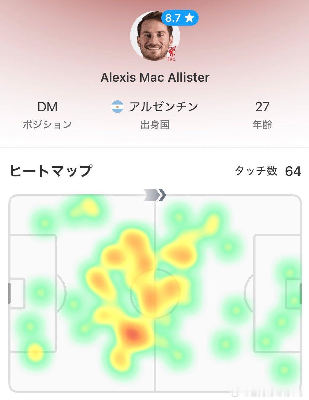 麦卡利斯特本场送出2次助攻！他稳稳地接住了难度较高的反弹球，卡着沃顿的身位，为