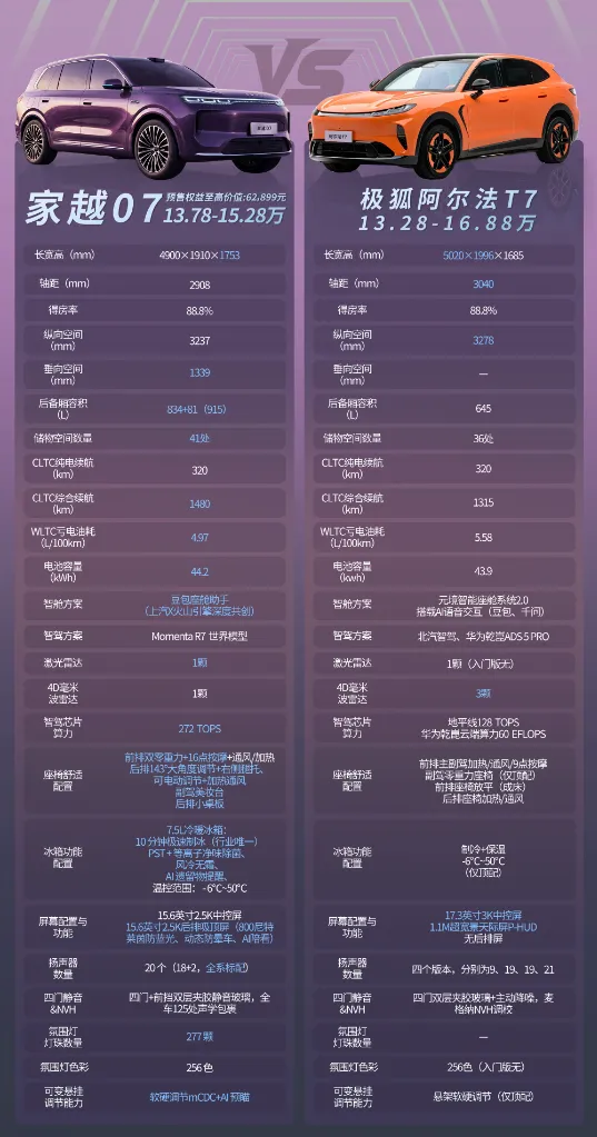 两台大五座参数咬得很紧，拉开差距的其实是这4句话预算落在十五万上下，想买台大五座，难题就来了。荣威家