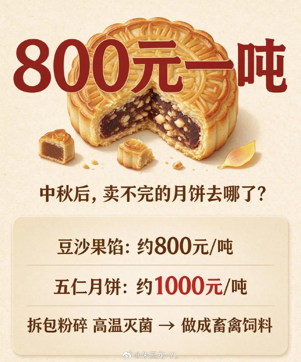 月饼崩了！1元1个，按吨回收，高端礼盒彻底卖不动了！中秋一过，月饼身价直接跳水
