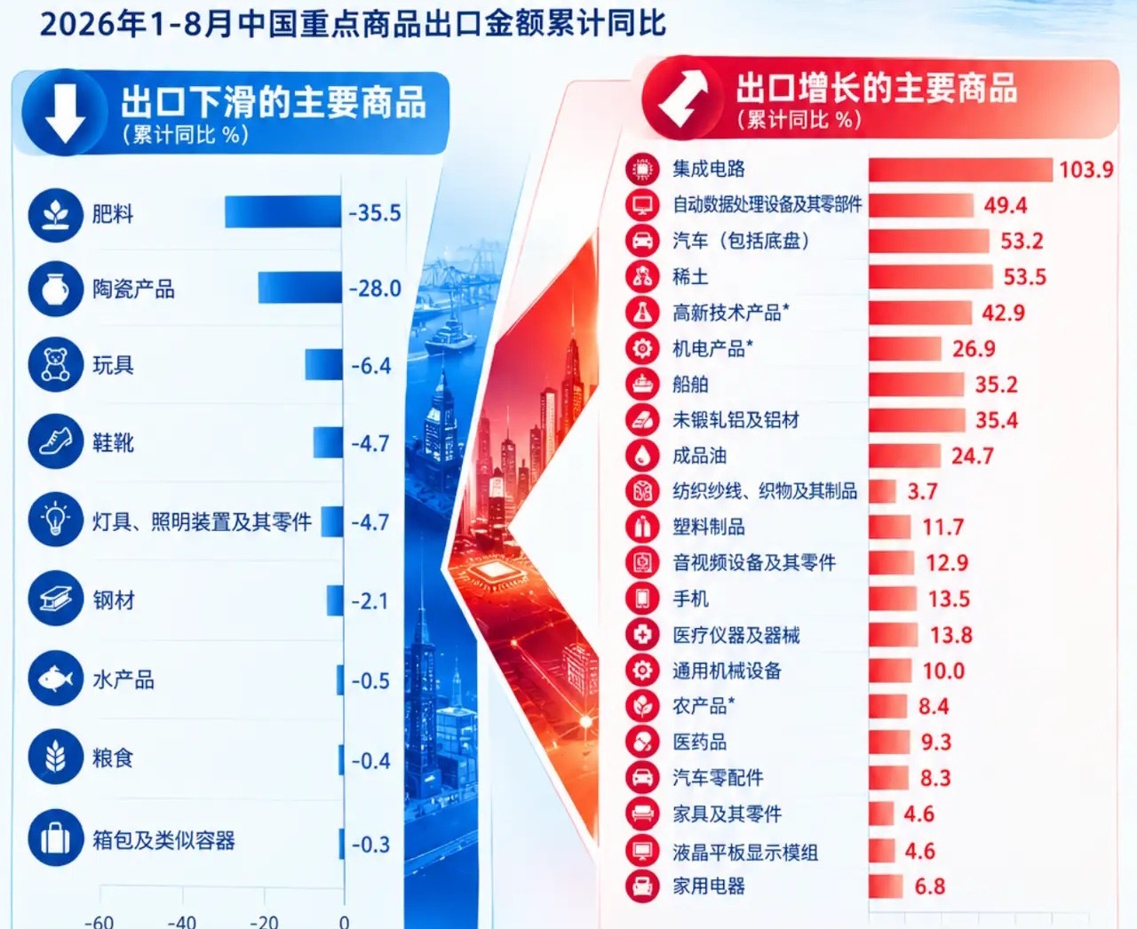 看懂这张K型经济图，就能读懂当下中国经济的真实底色！一边新动能狂飙，一边传统产业承压，冰火两重天。数
