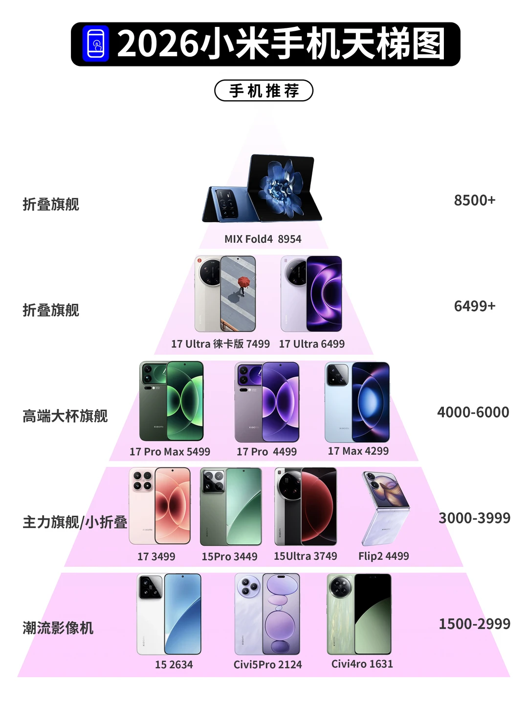 小米手机怎么选？全价位全系列天梯图