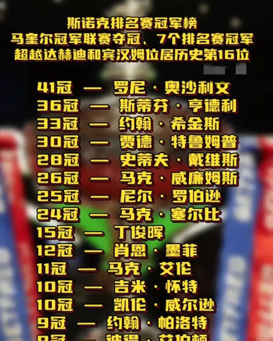 斯诺克最新排名赛冠军排行榜前16一览表随着斯蒂芬·马奎尔