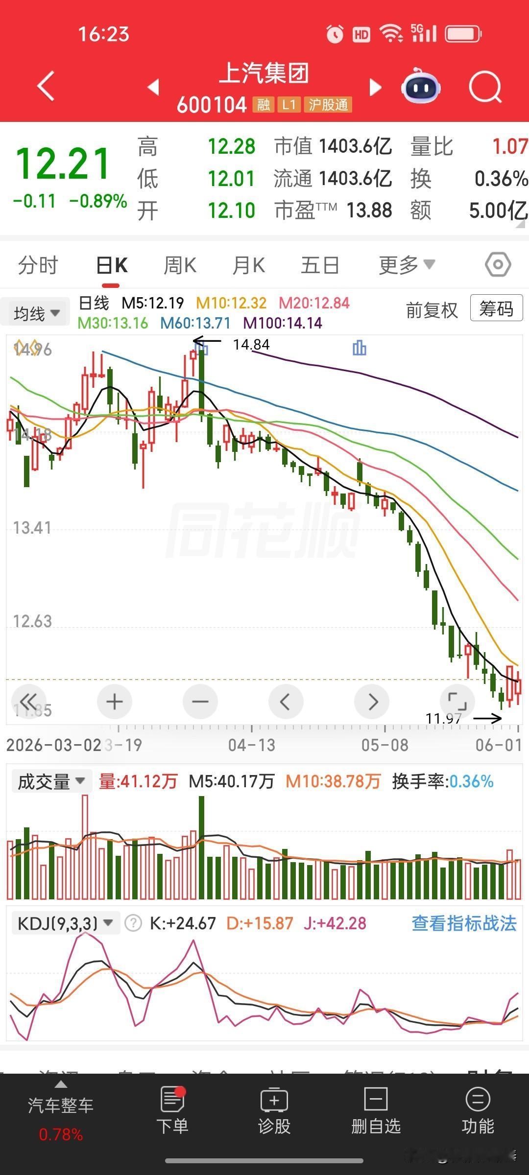 上汽5月产销数据出炉，传统燃油车承压，新能源与海外市场撑起增长上汽集团最新