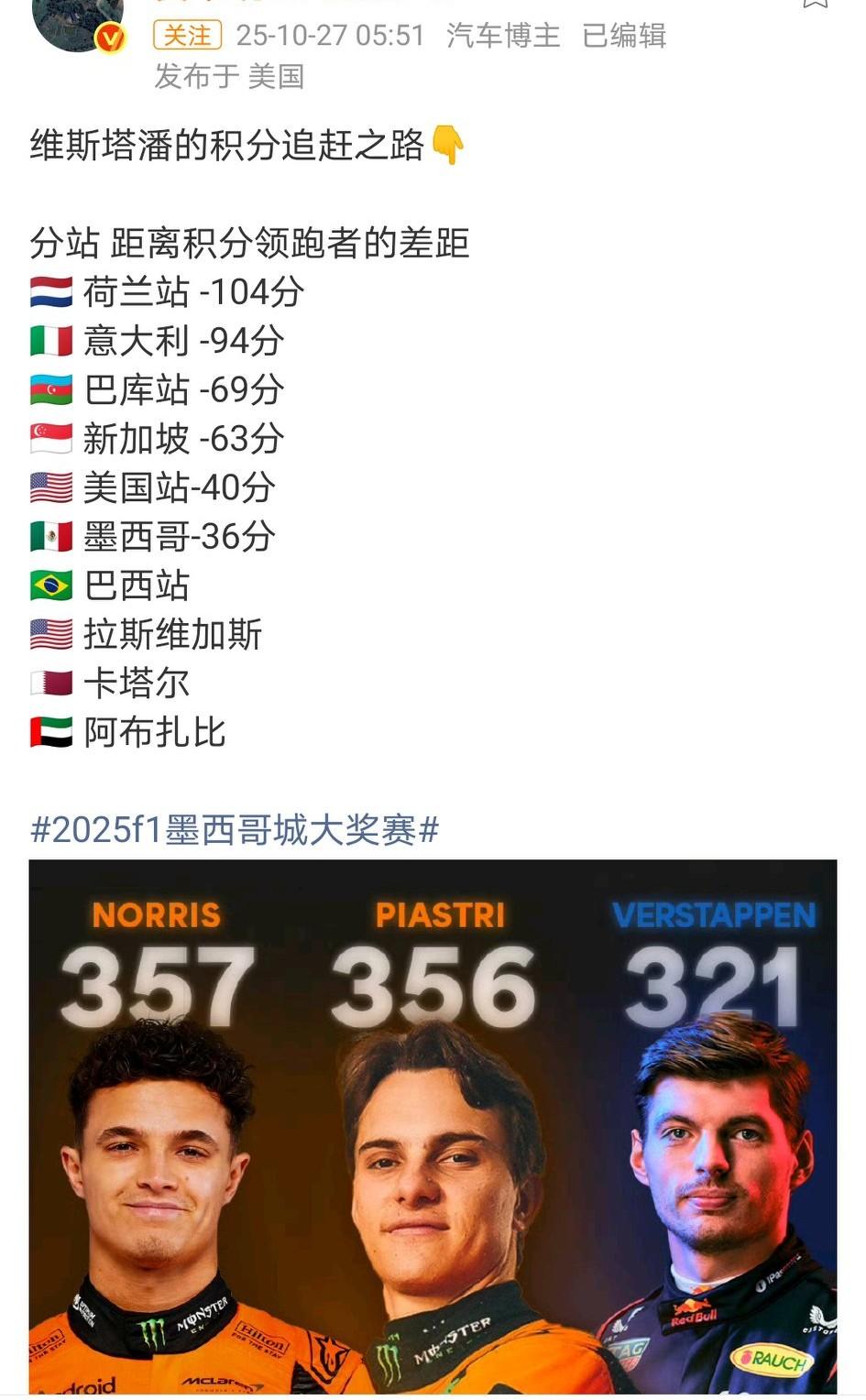 冠军悬了,皮亚一定后悔当初让出位置损失了3分!诺里斯在近5场比赛中狂追34分,维