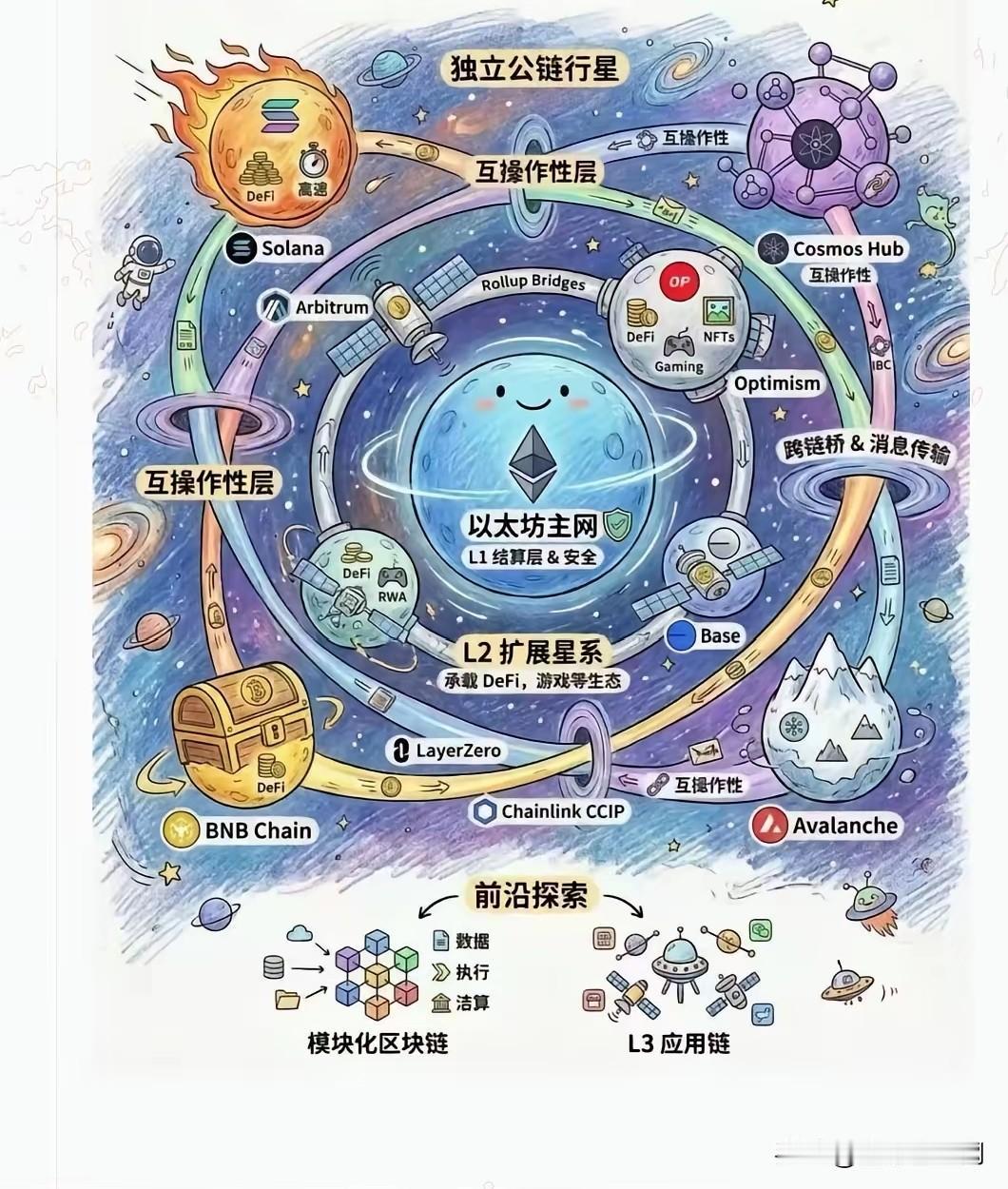 【美国给加密货币修改规则了】意在提振加密货币市场信心。美国证交会主席阿特金斯