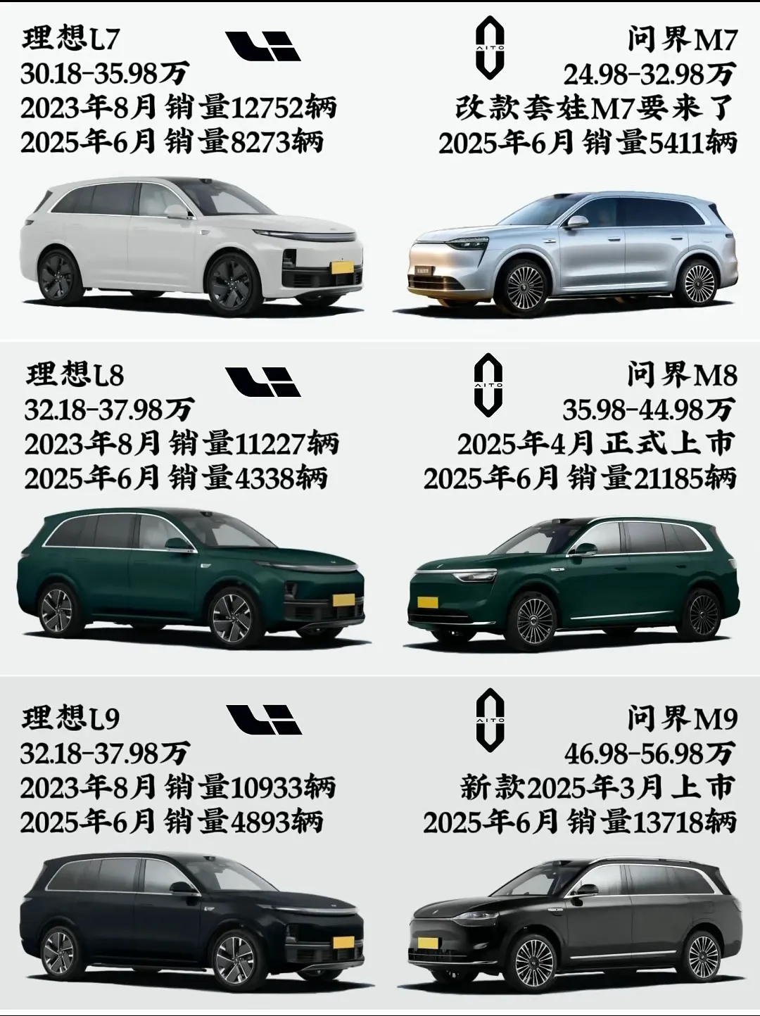 曾经的理想，现在的问界！
