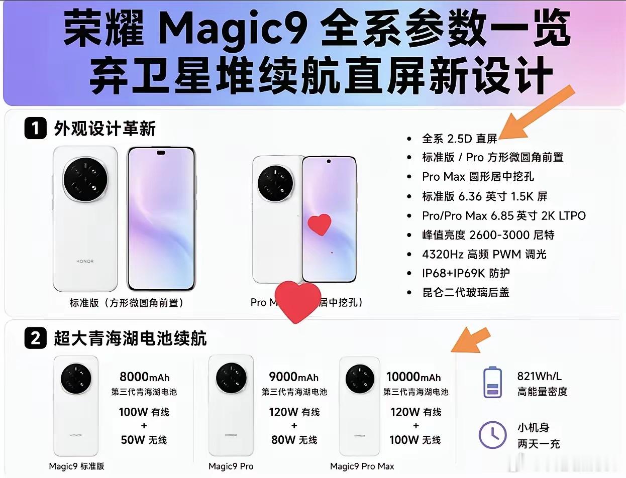 网传荣耀Magic9系列设计十分贴合日常需求，仅顶配机型保留卫星通讯，省下成本优