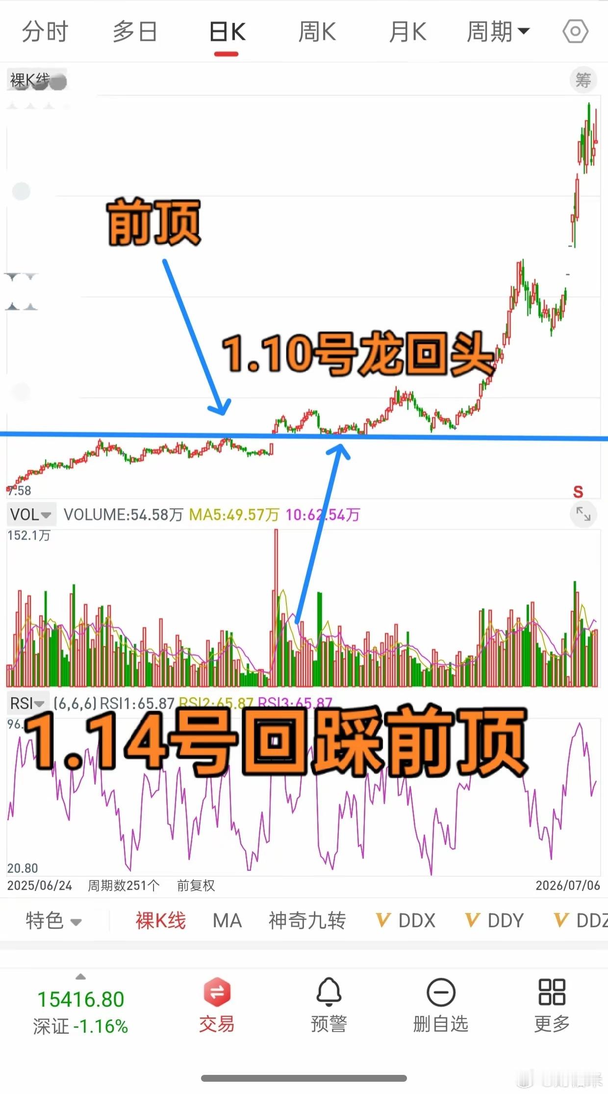 这个市场，永远不缺，后知后觉的人！对，不缺，缺的是什么，缺的是，方法交给你，不严