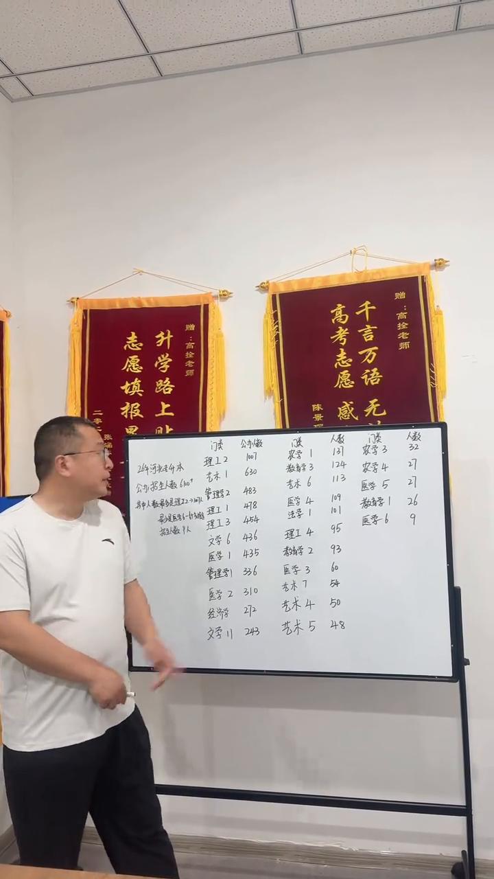 26年河北专升本公办招生人数。26年河北专升本考试公办的总招生人数是6100多