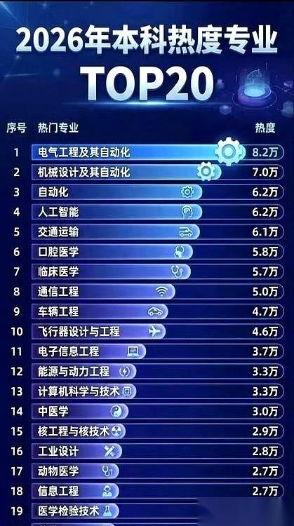 别光盯着电气、机械、人工智能这些名字发光。先摸着良心问自己一句：你的数学和物理，