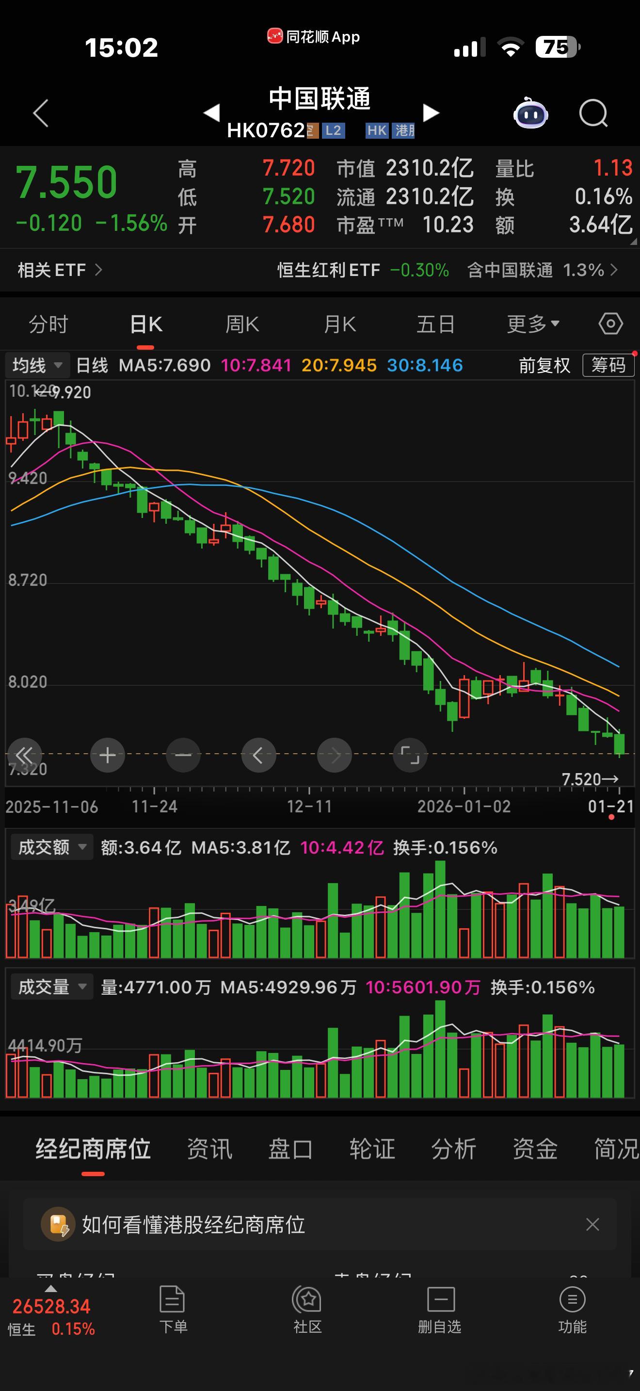 牛市中独自美丽，中国联通