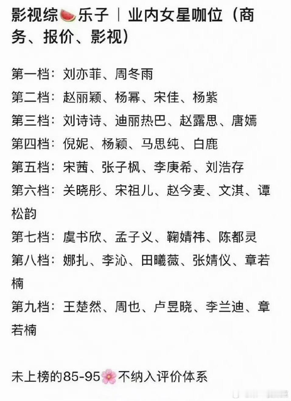 网友评业内女星咖位，同意吗？网友评业内女星咖位