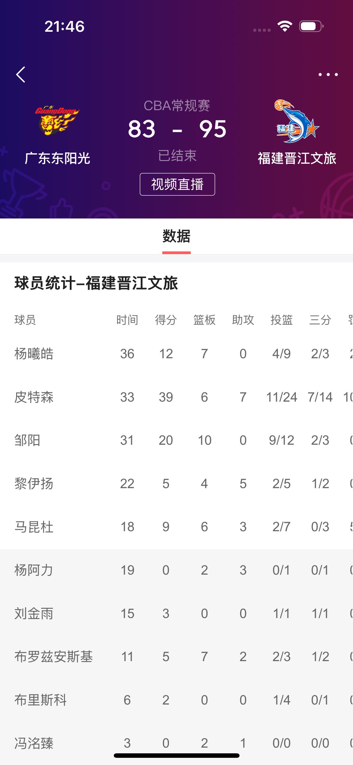 看到皮特森带领福建晋江文旅男篮客场战胜广东东阳光男篮后想到的！