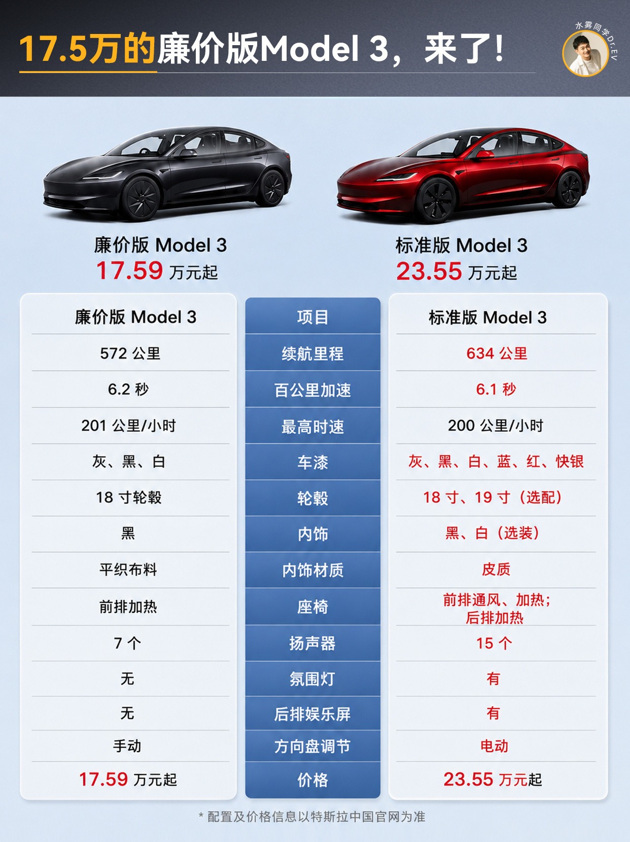 一图看懂平价版Model3配置差距特斯拉香港澳门上线平价版Model3，