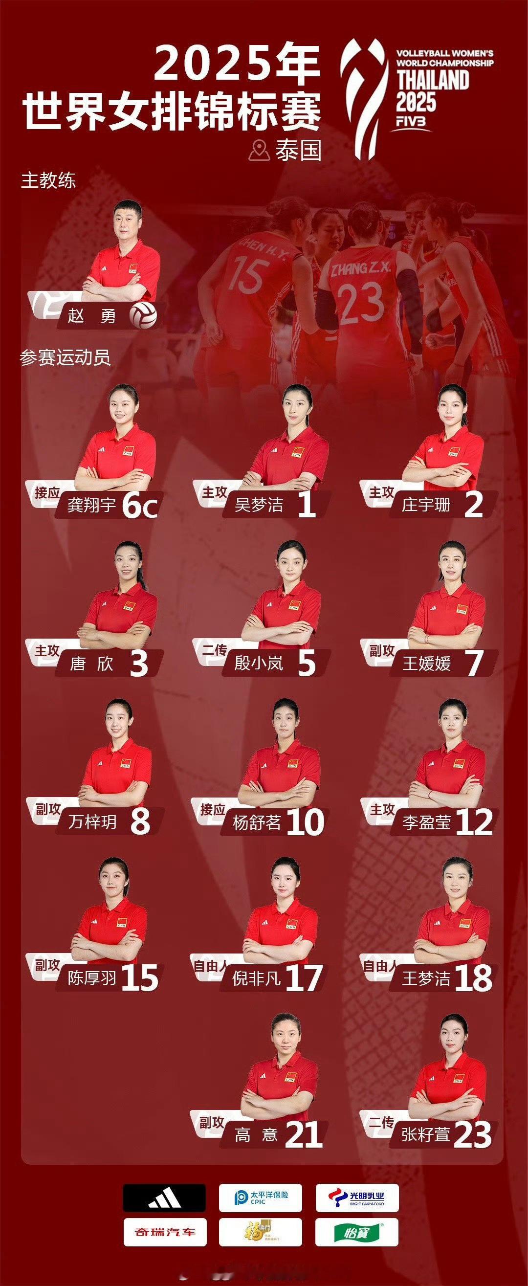 📢中国队女排世锦赛14人名单📍【2025年世界女排锦标赛】✍️中国队大名单?