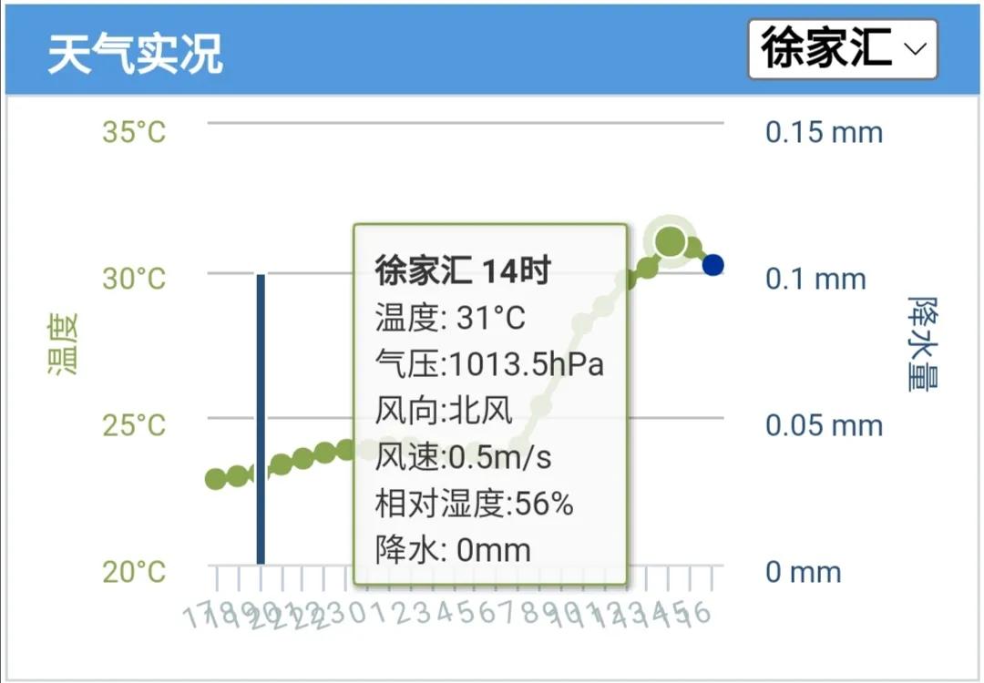 上海天气真的是没谁了，789月份就不说了，就从10月份开始说吧，10月份好像只有