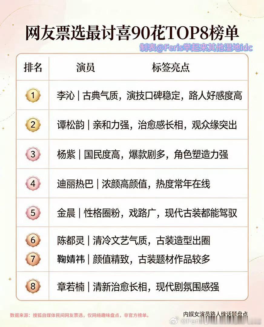网友票选最讨喜90花TOP8榜单这个评语有点意思，像极了年终述职报告，业绩优秀能