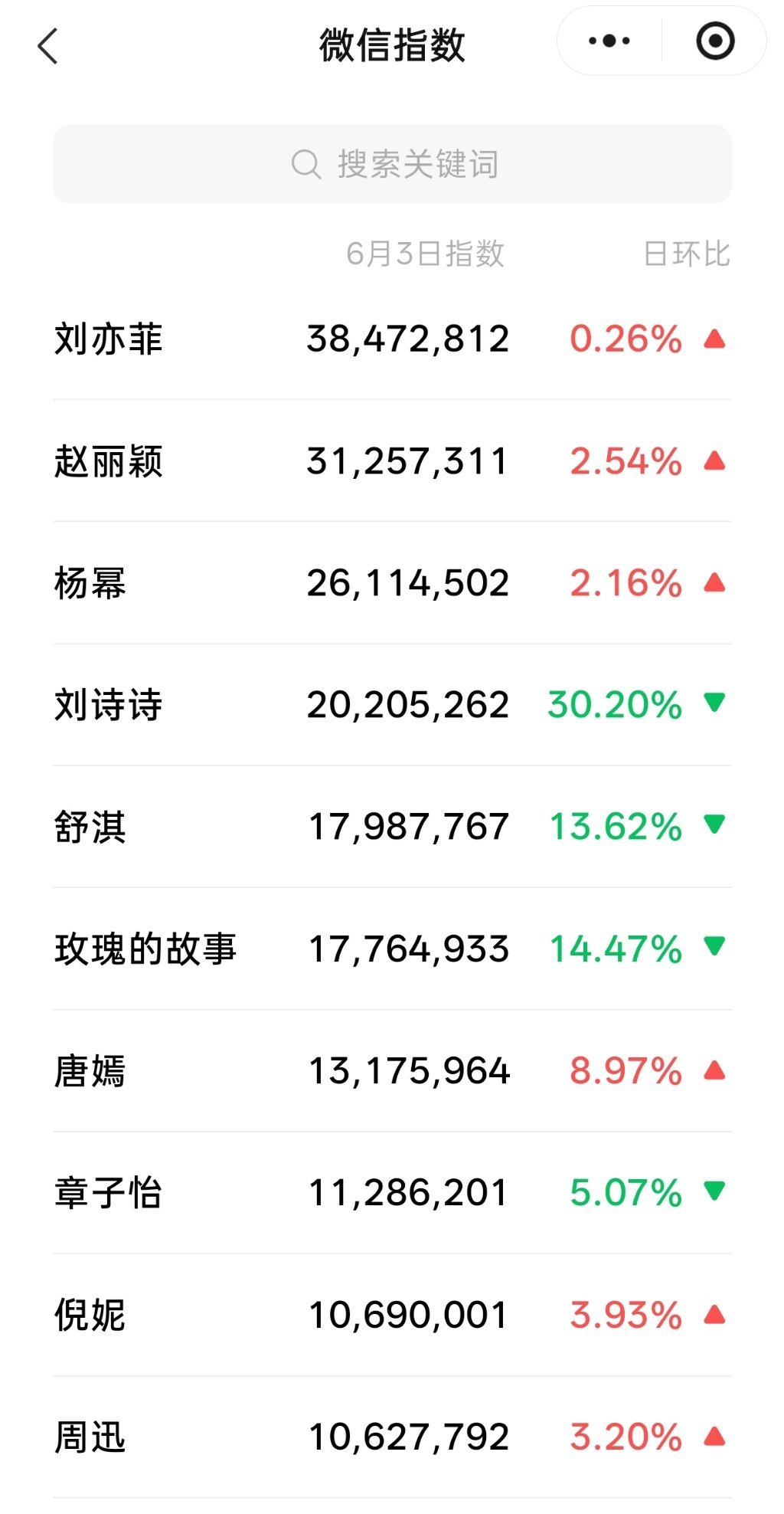 第一☝🏻刘亦菲太牛了