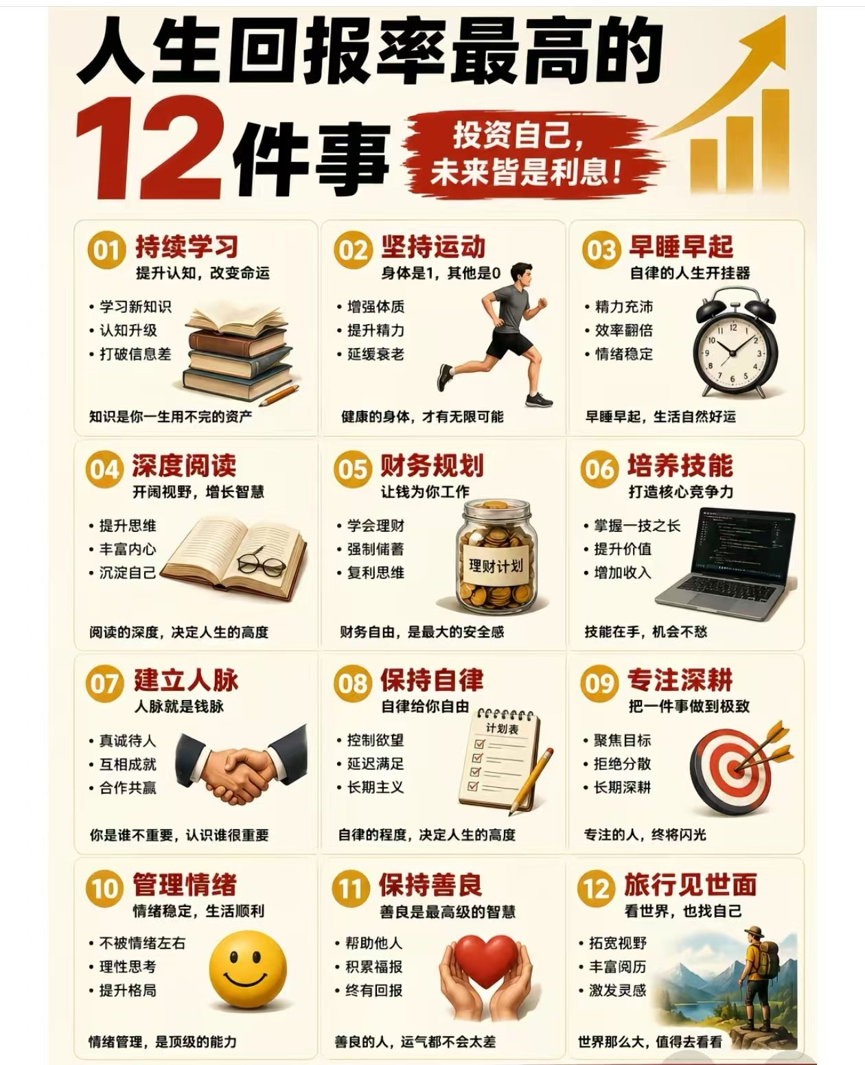 人生回报率最高的12件事​​​
