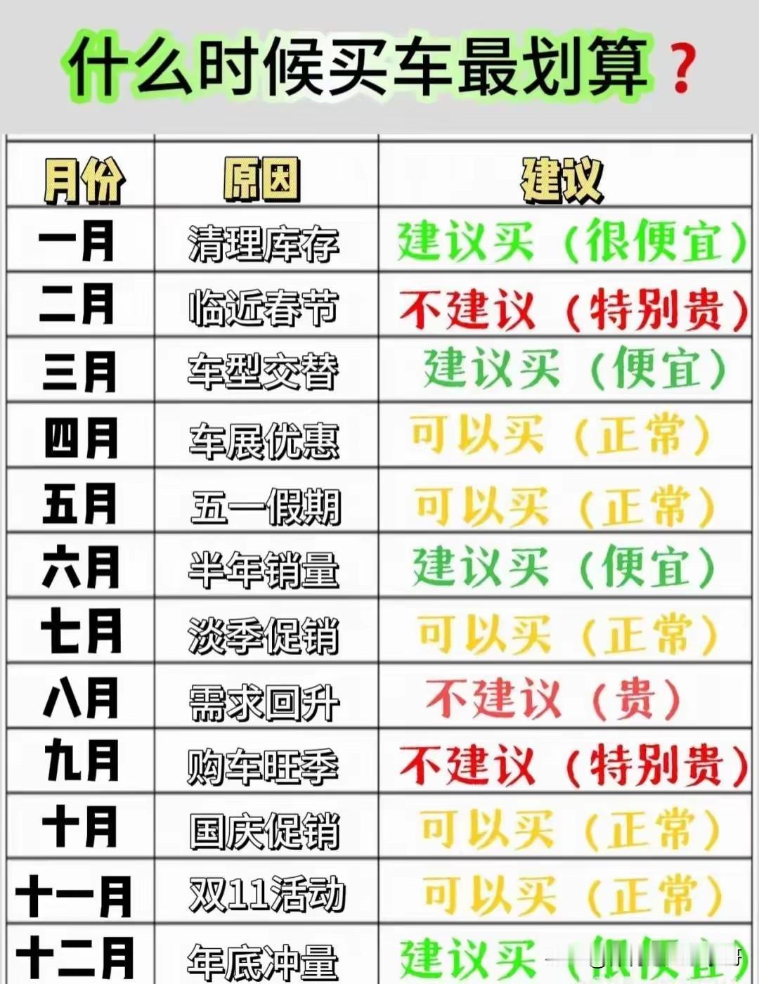 很多人在外边忙了一年，就希望在春节的时候提一辆车回家，这样的话也证明自己赚到钱了