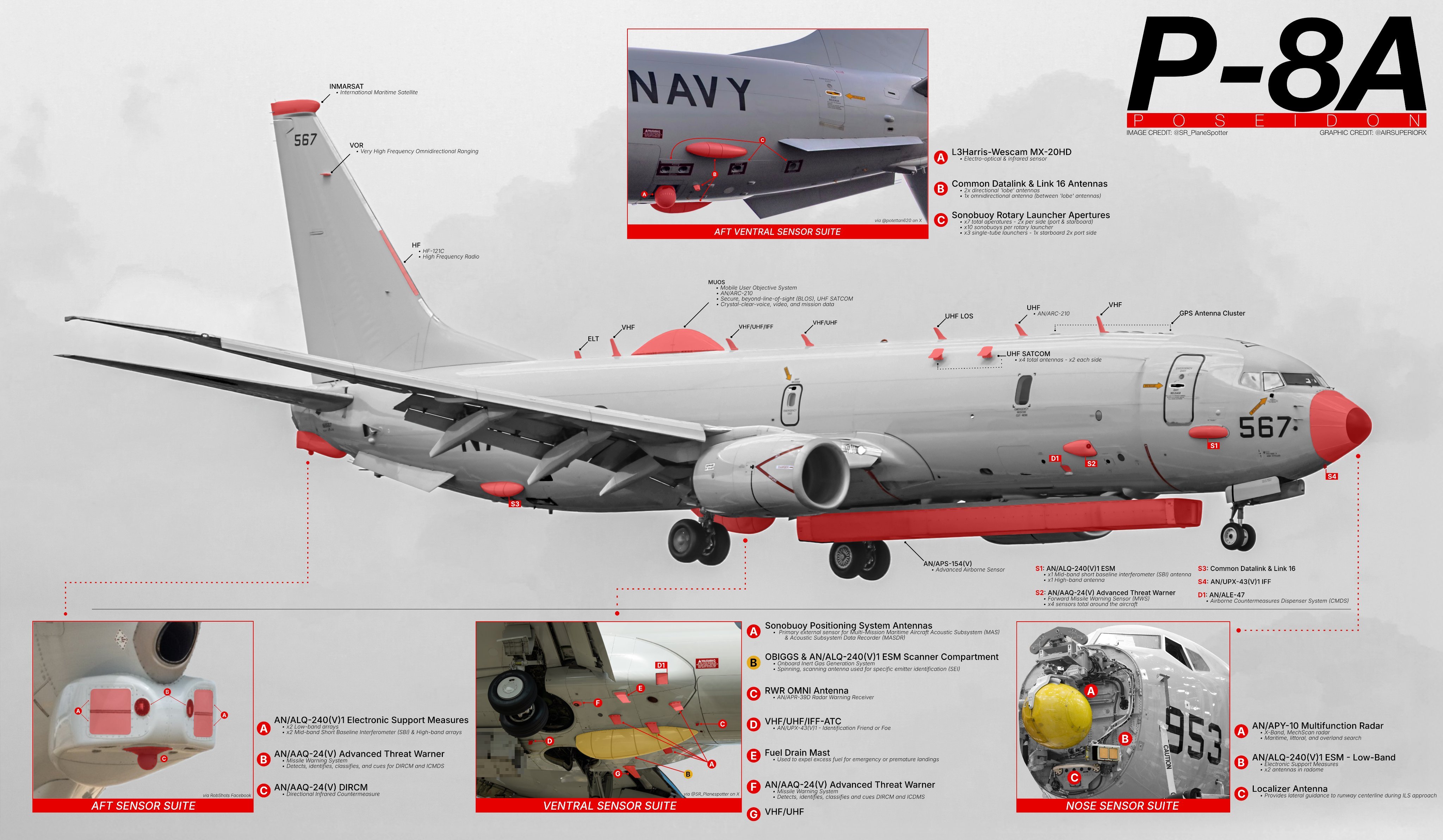 P-8机身细节标注。