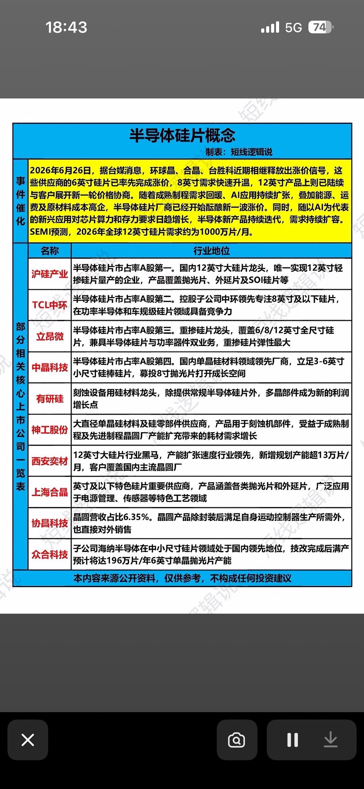 半导体硅片概念股分析：市场前景广阔，潜力无限！半导体硅片概念股确实前景诱人。