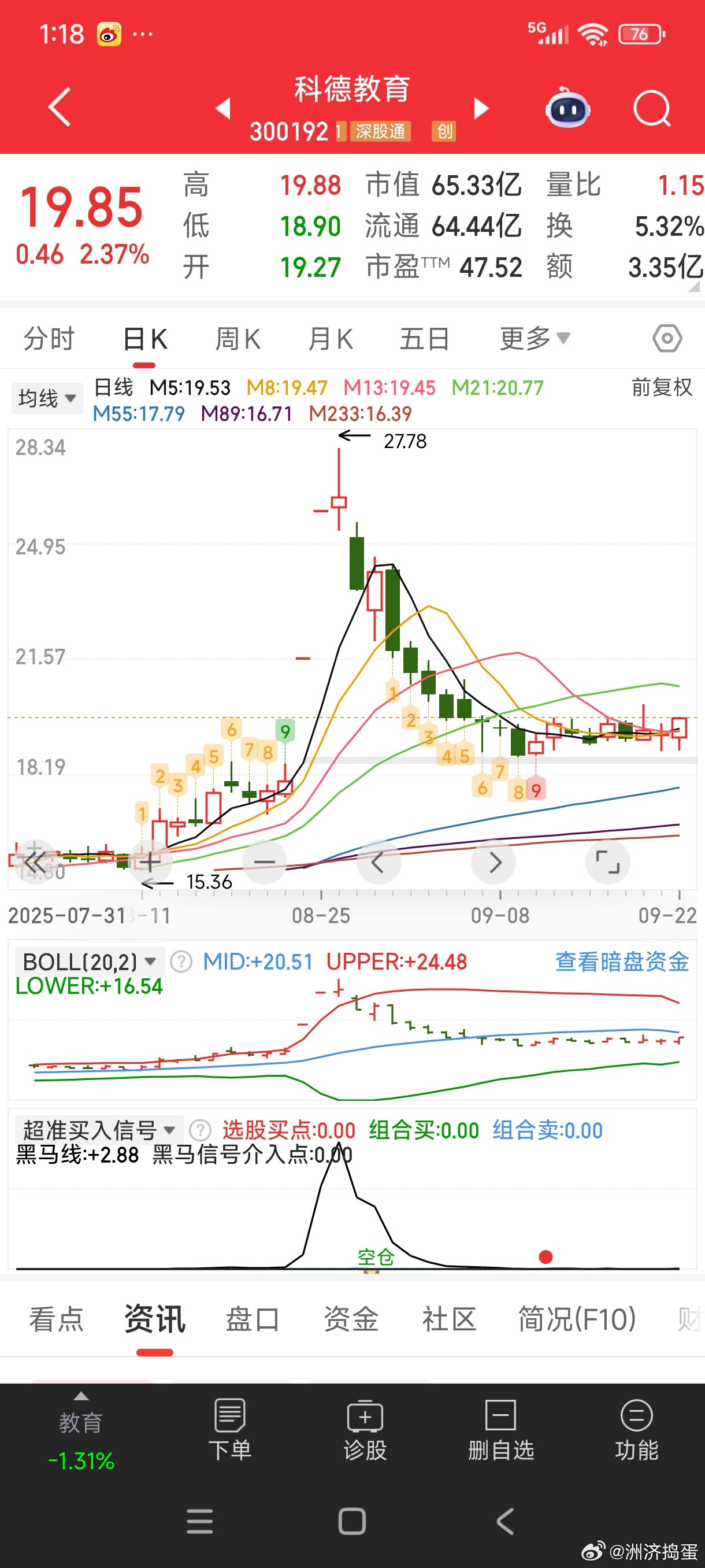 主力继续猛干国产芯片，科德教育怎么看起来有起二波的可能性[捂脸哭]​​​