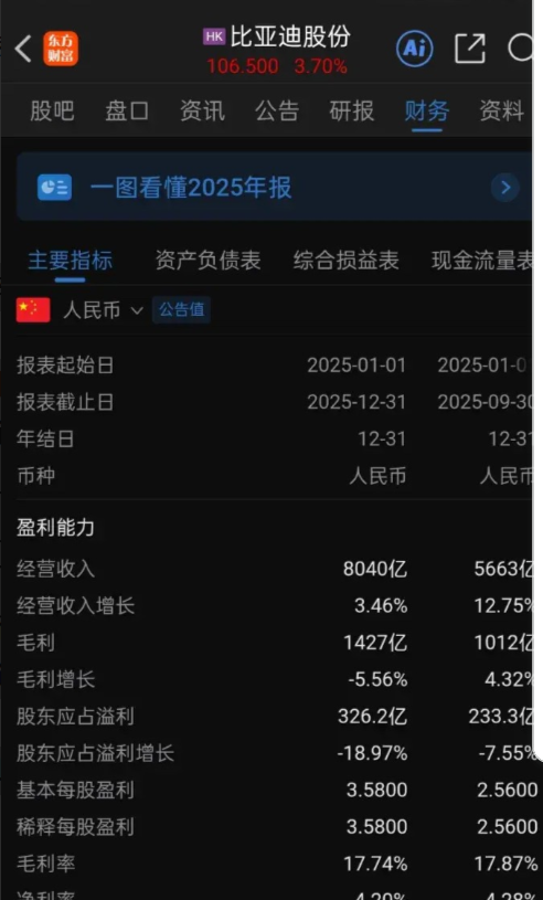 在吉利、比亚迪、奇瑞这三家企业，就论汽车业务来说，奇瑞有可能是最赚钱的那个！比