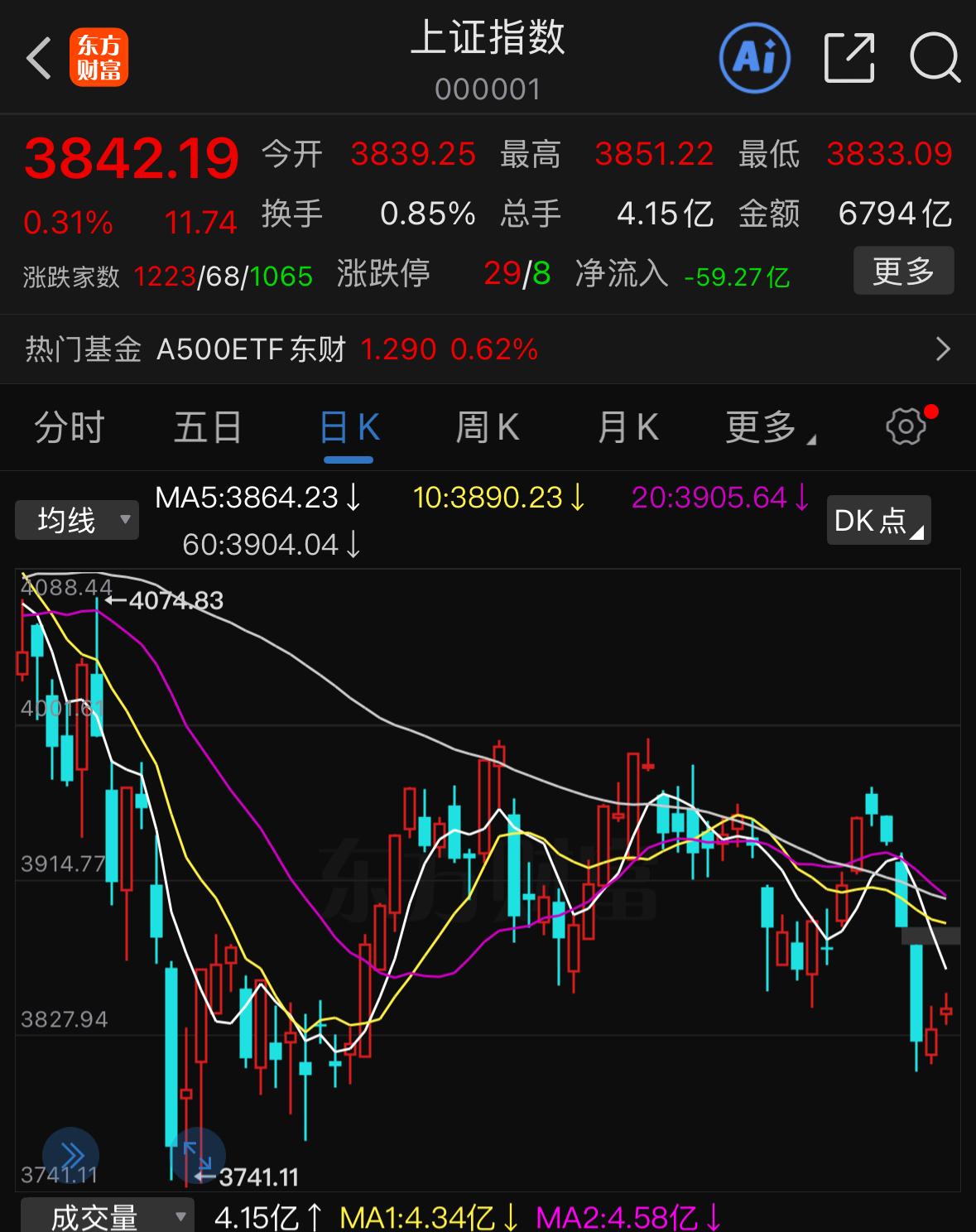 明天A股就要开盘，节后行情会如何演绎？我们先复盘历史规律。统计过去十年国庆后首个