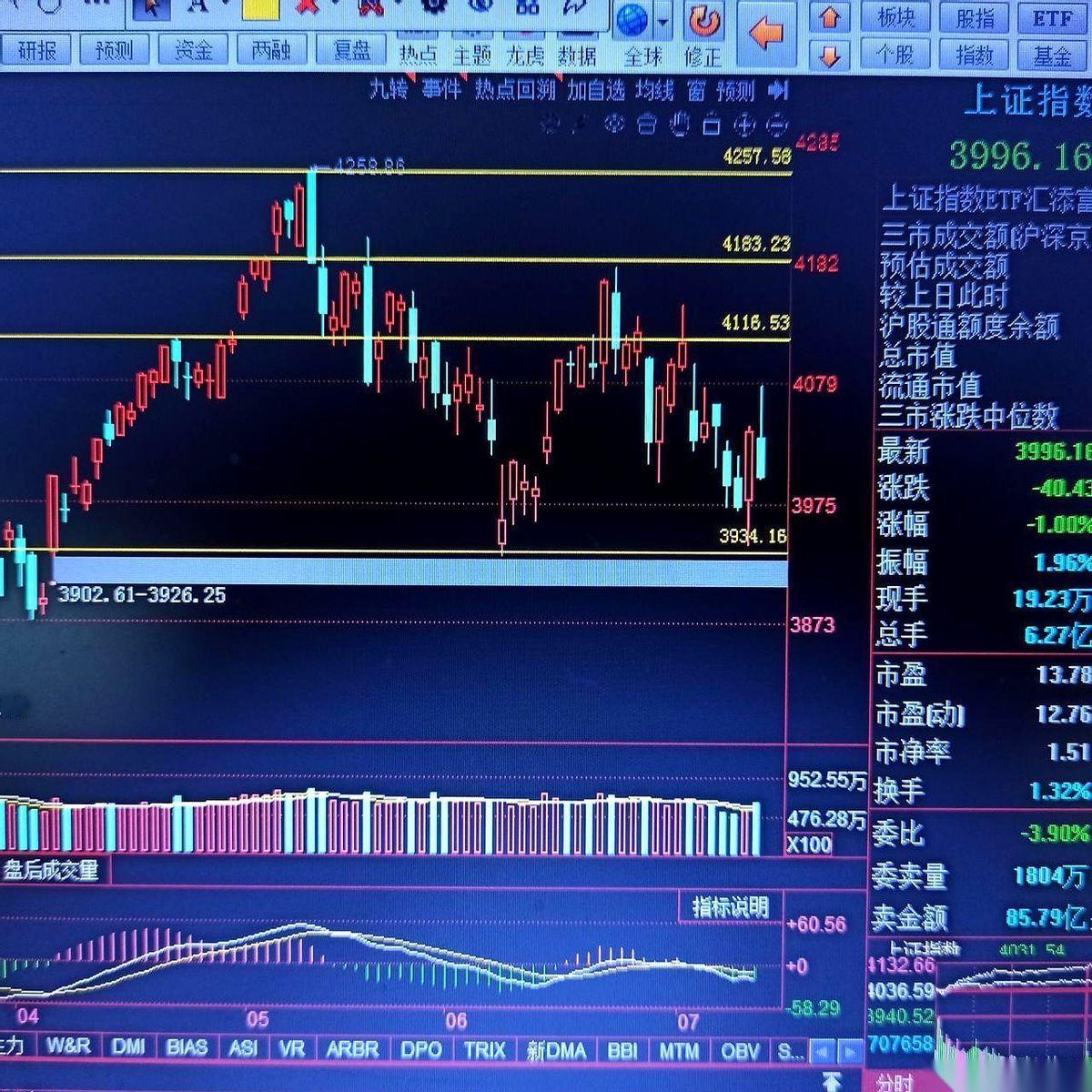 周五的上证指数，就是一个局。周四刚给了一颗糖，反手就是一记耳光。那些在指数冲高