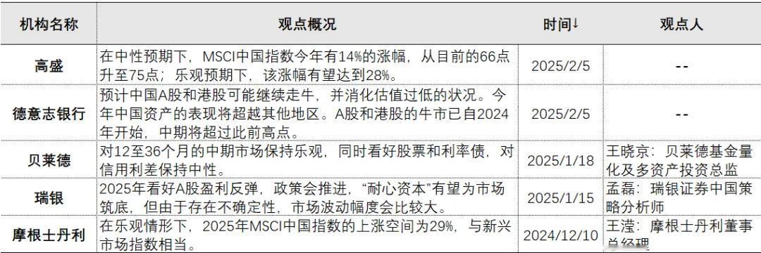 外资的集体转向，这次不一样？外资的每一次重估，都是对上一次误判、错杀的补救。