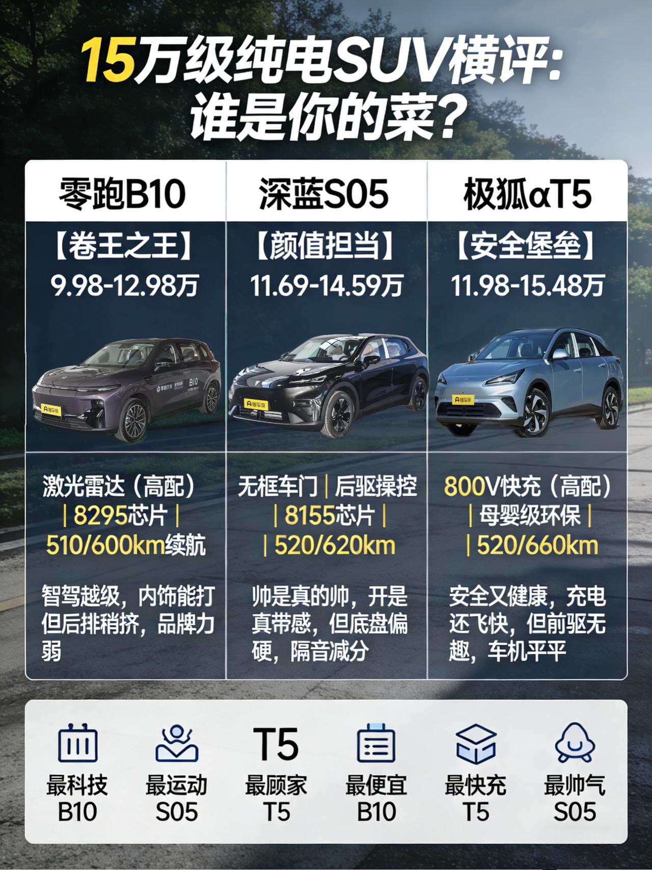 15万左右想买纯电SUV？别瞎冲！这三台“新面孔”我帮你盘明白了封面图建议：三