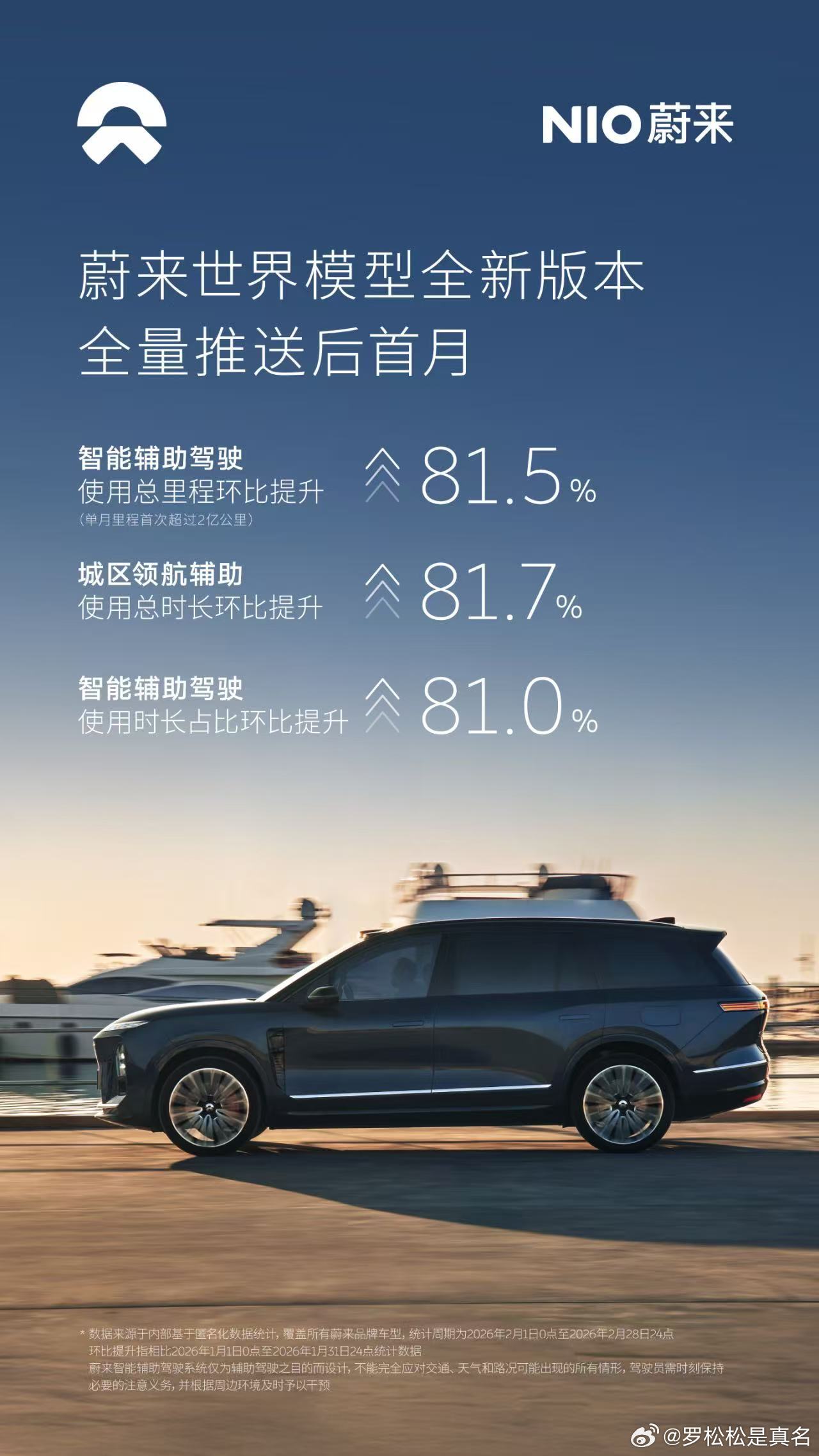 去年，中国L2辅助驾驶渗透率已经超过60%，比新能源车的渗透率还要高。这意味着，