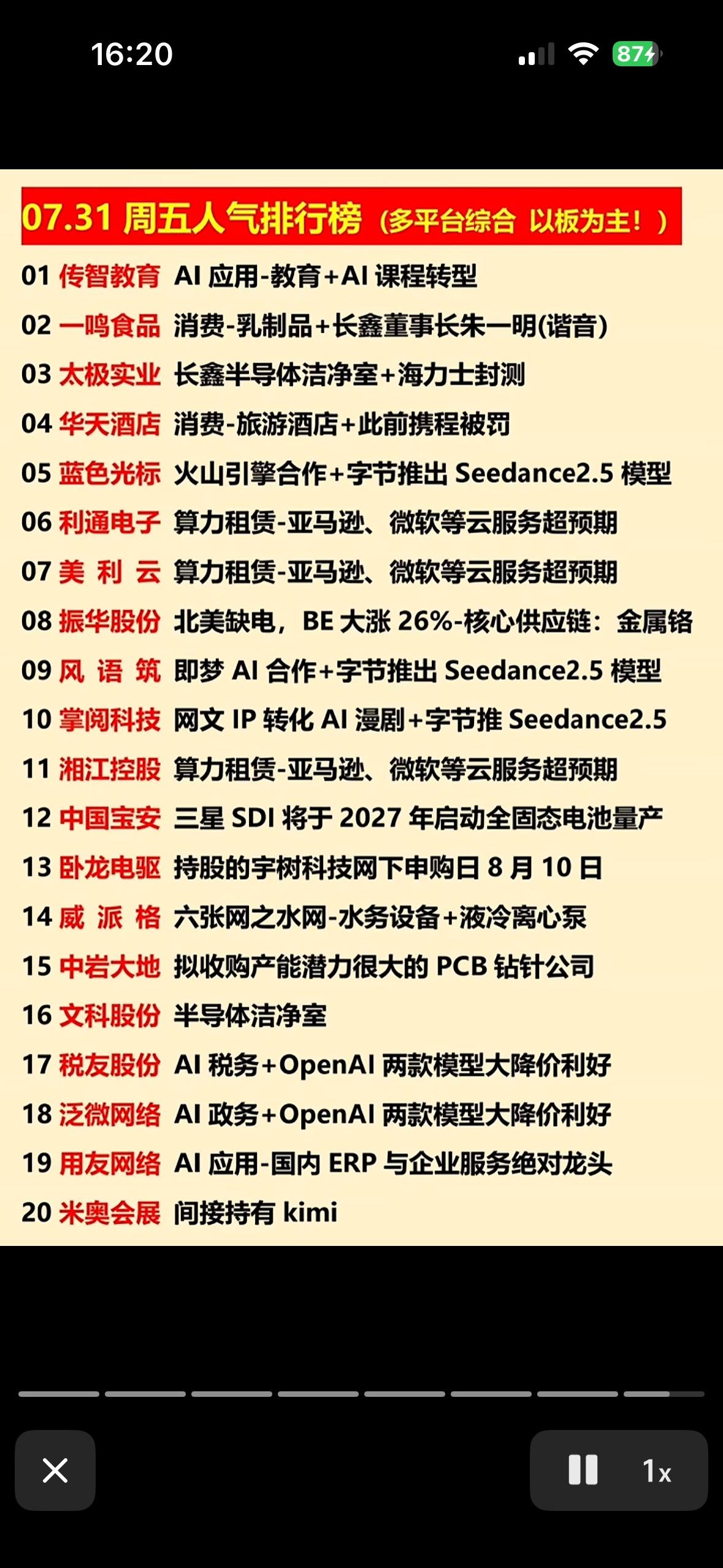 “7月31日热门股票排行榜，AI应用、乳制品、旅游酒店等领跑！”📈📊💰