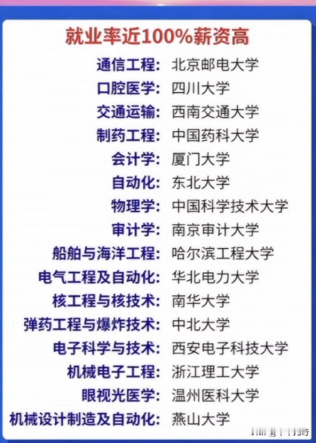 就业率近100%的“高薪”专业盘点：选对赛道，毕业即高薪在当前的就业环境下，