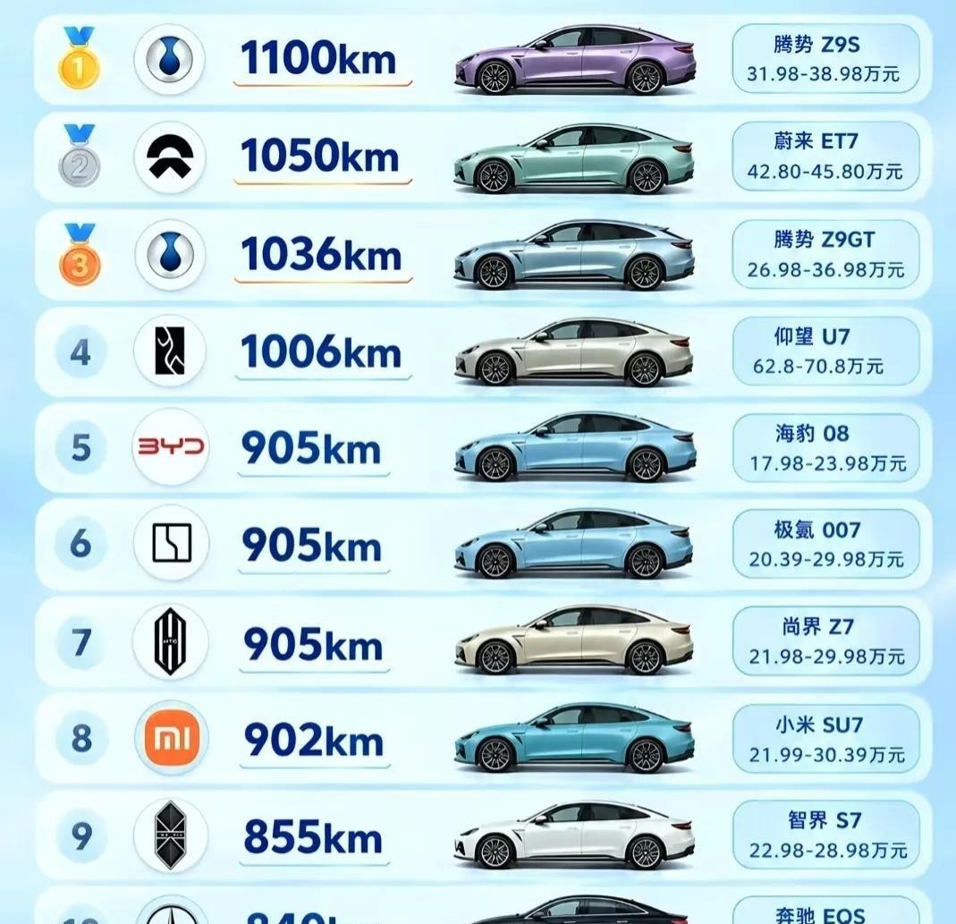 标称905公里，实测被标称902公里的小米SU7反超100多公里？这事听着离谱，但懂车帝夏测数据就摆