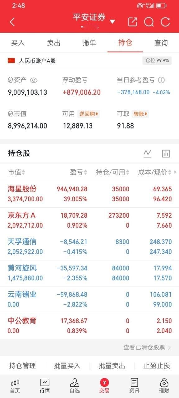 今日，主力资金流入排名前12只股票分析：1.紫光股份今日主力资金净流入高达18
