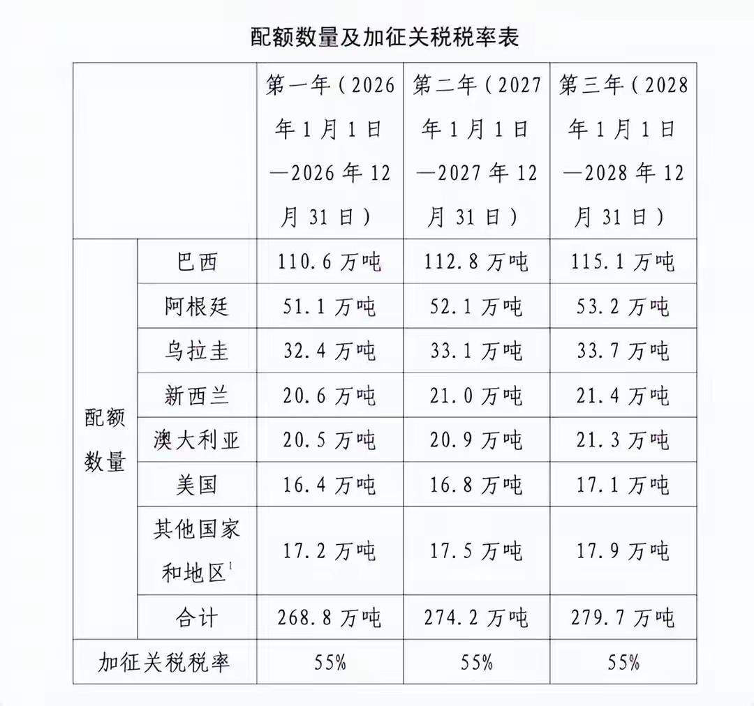 国家紧急出手！进口牛肉疯狂涌入压垮国内养牛户，新规一出台，终于给产业留了条生路！