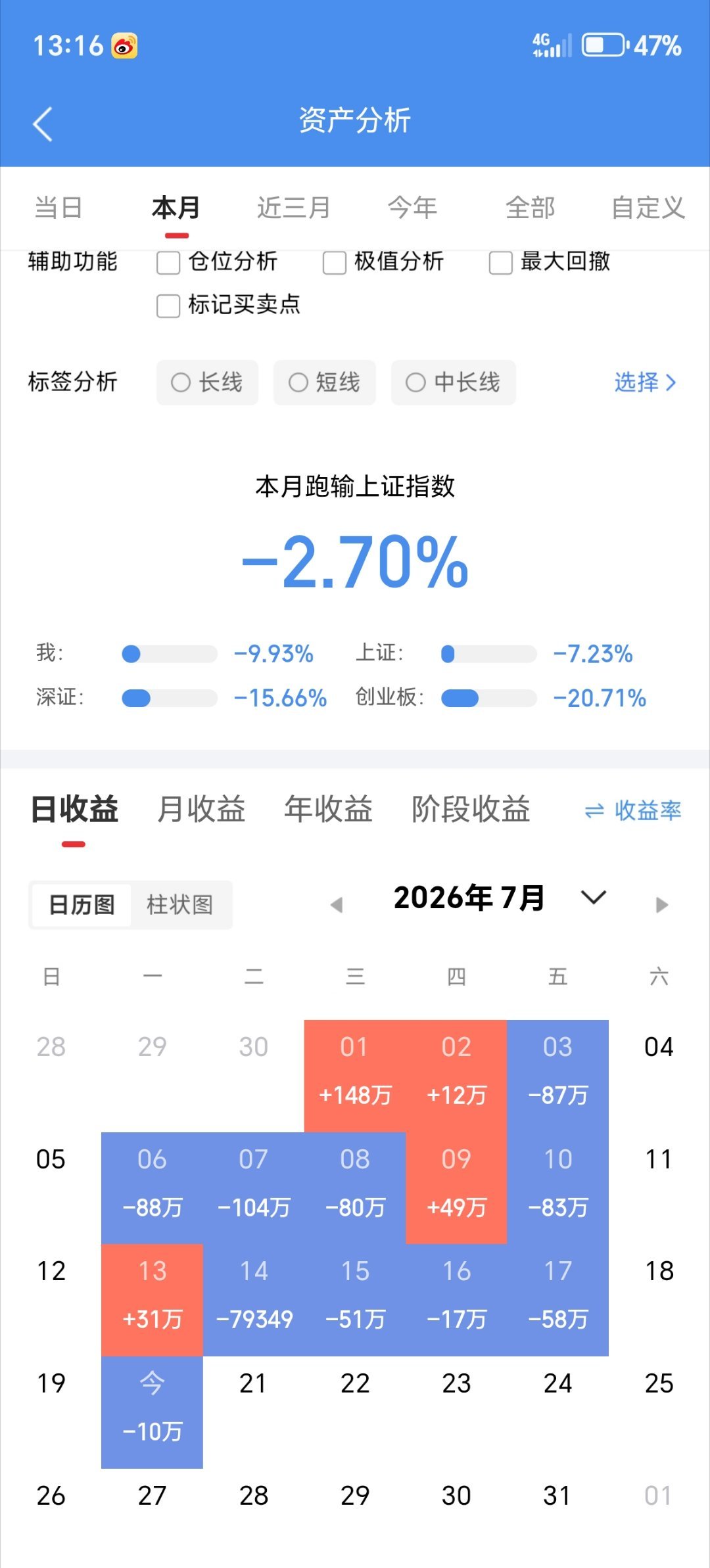 今天没吃上肉。你们今天战况如何？吃肉了的来波666，没吃上肉的来波888。