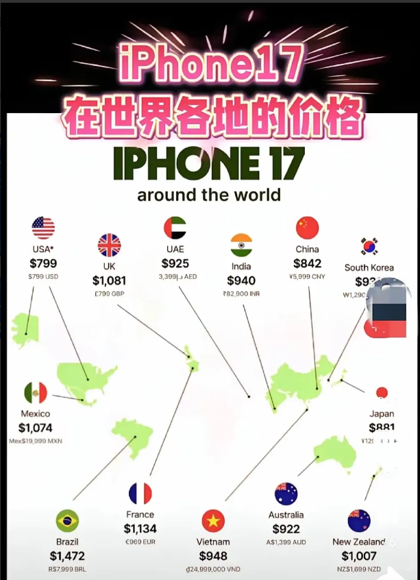 中国的苹果17少了四个主要功能，所以卖的便宜，第一：除Air版本外，不支持eSI