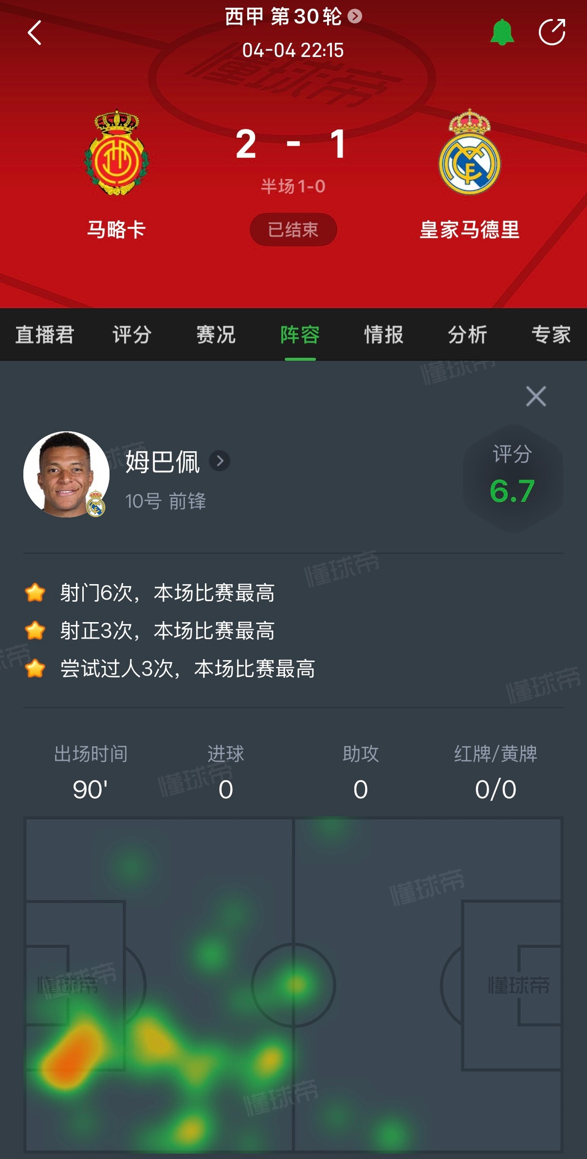 马略卡决杀皇马！有点让人唏嘘啊，姆巴佩确实是伤到膝盖了，动作都不是很灵活了，这对