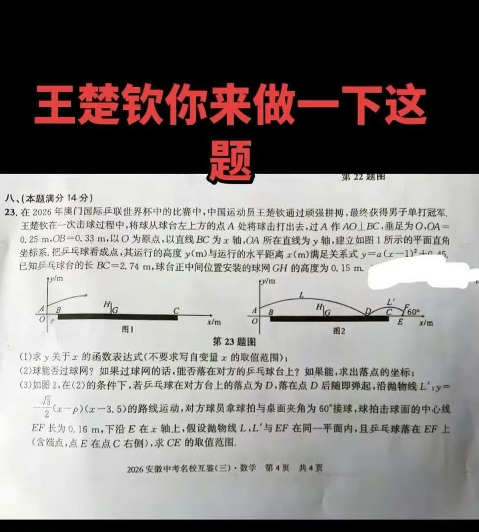 乒乓球跨界出圈！王楚钦杀进中考数学模考卷✨安徽三模把他澳门世界杯封神击球做成