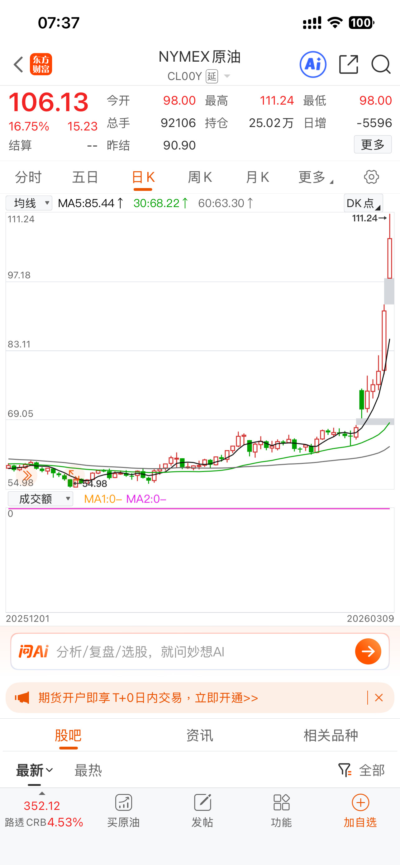 卧槽，原油涨疯了！