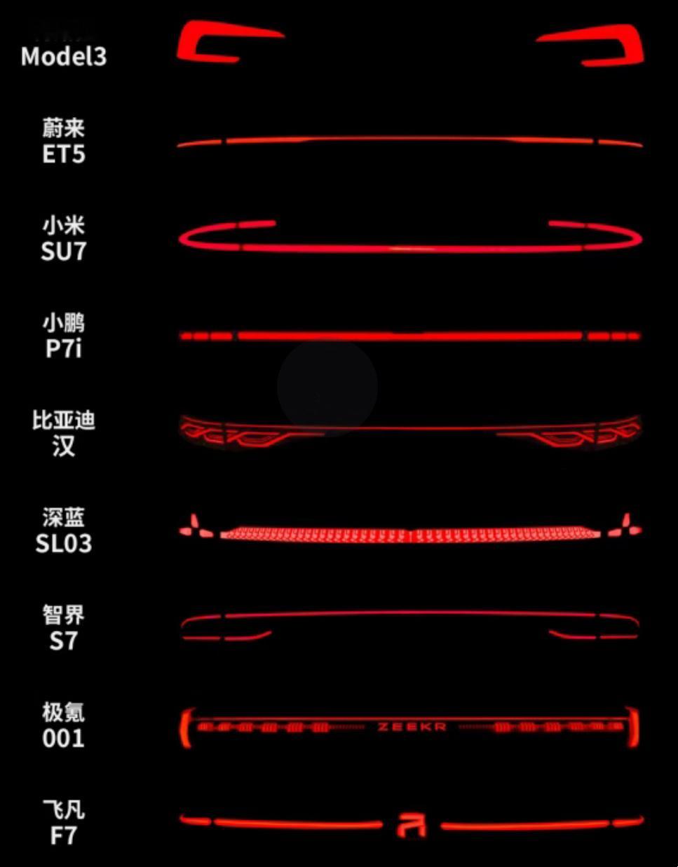 车尾灯成为车尾标识性设计元素，尾灯好不好看，可能决定了车尾好不好看。这些车灯你最