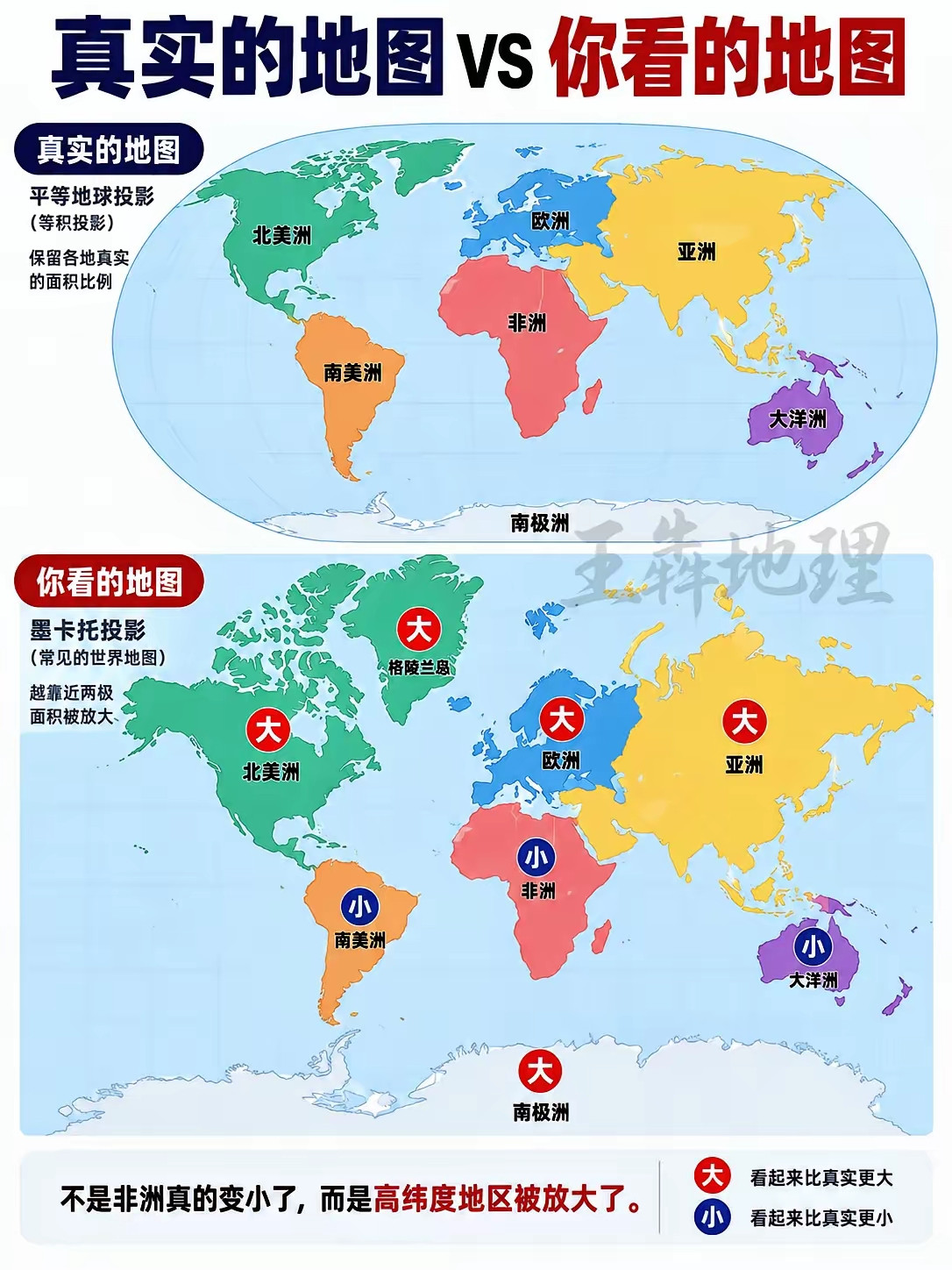 从小到大，我们所熟知的格陵兰岛是个庞然大物，比整个非洲差不多大那种。结果呢？人家非洲轻轻松松能装下十