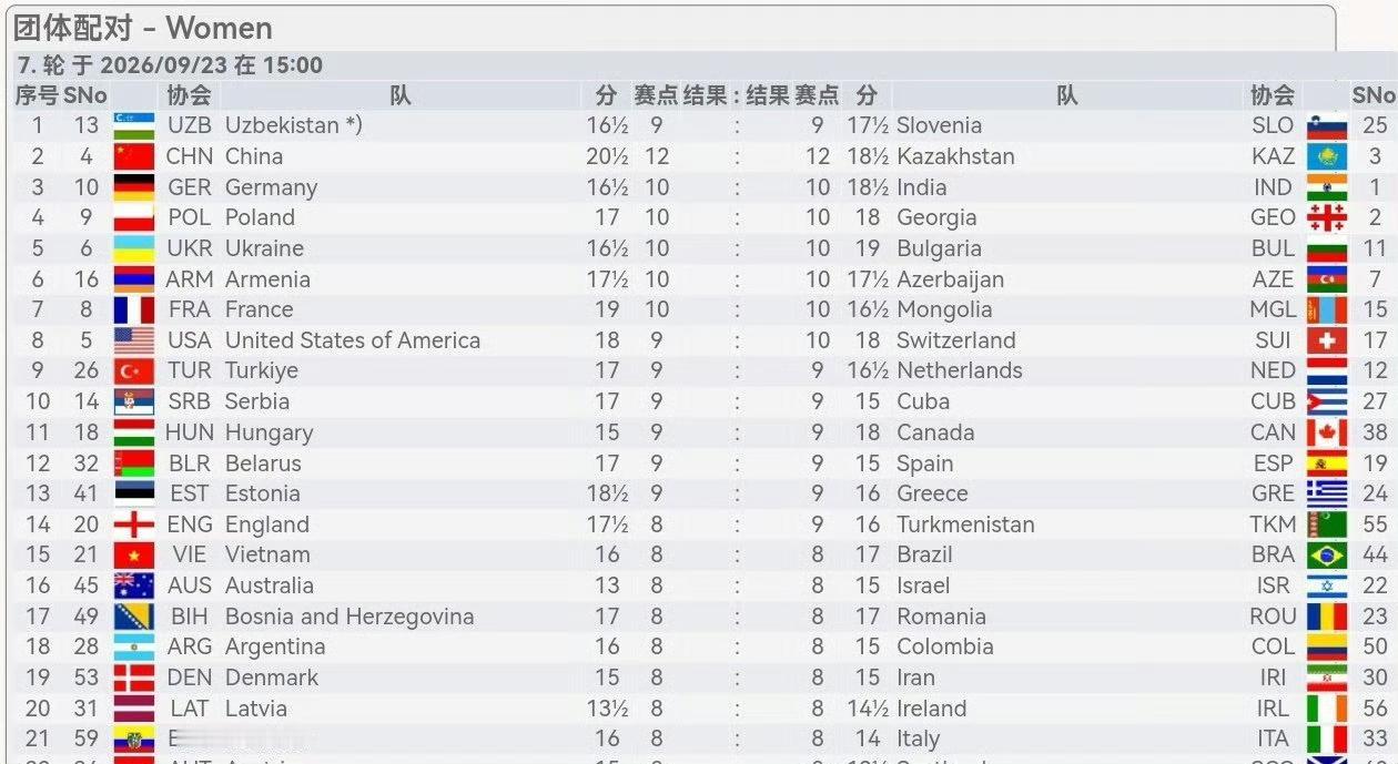 国际象棋奥林匹克团体赛男子组第七轮对阵：中国男队对阵乌兹别克斯坦男队；亚美尼