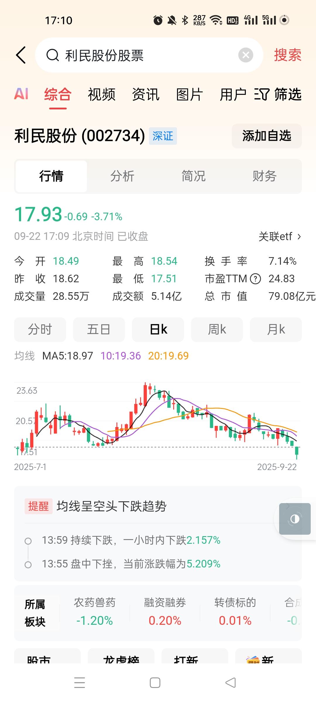 这个是我的老东家股票，这一波真是主力大放异彩，底下有底。。这家伙我今年做过2波