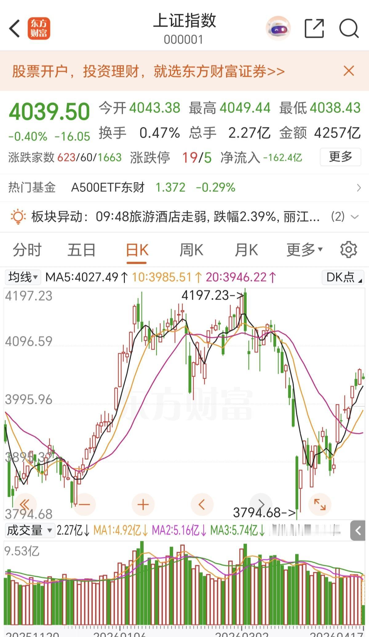 A股现在的节奏就是涨一天跌一天，遇到股指期货交割日要跌，遇到周五说资金要避险要跌